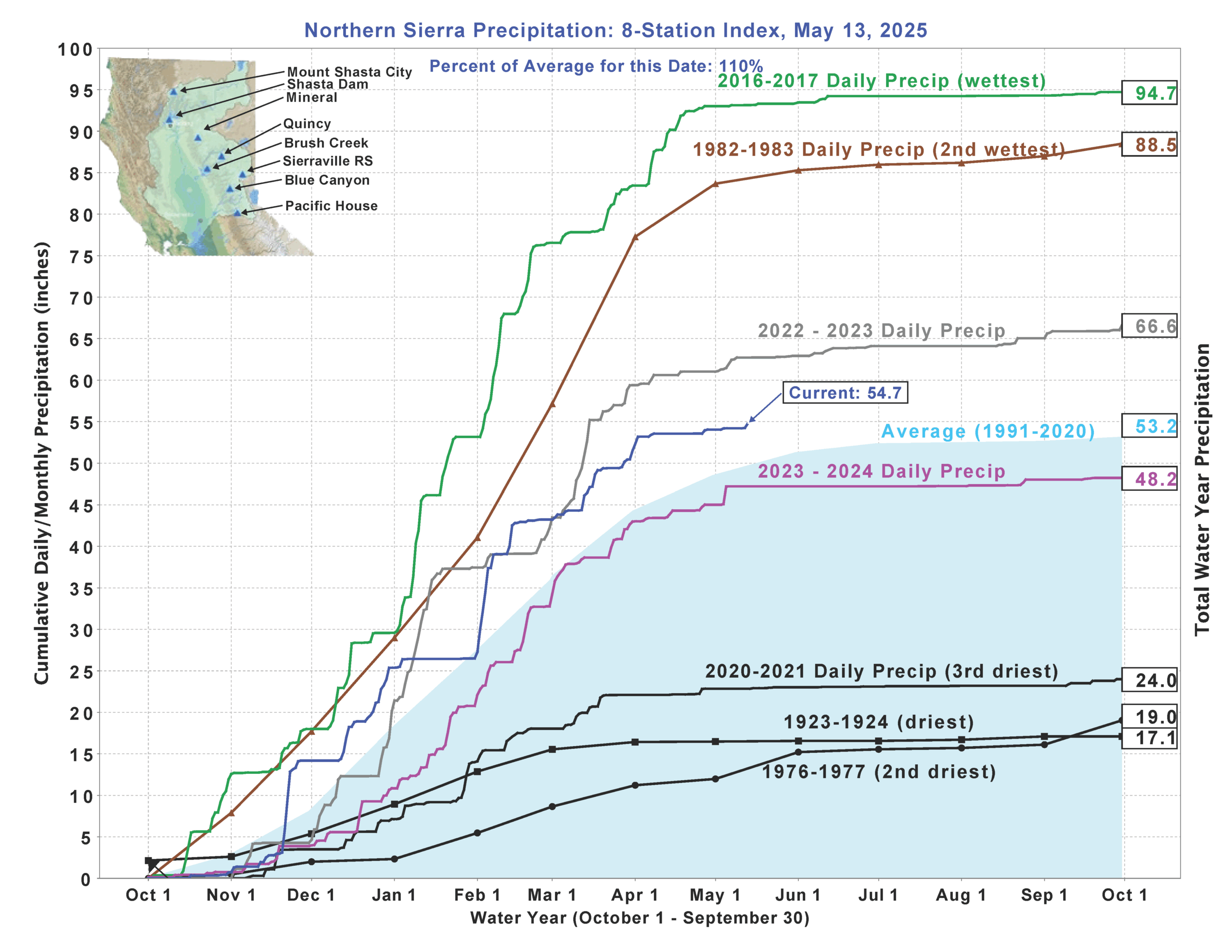 Precipitation_N_Sierras_2025_05