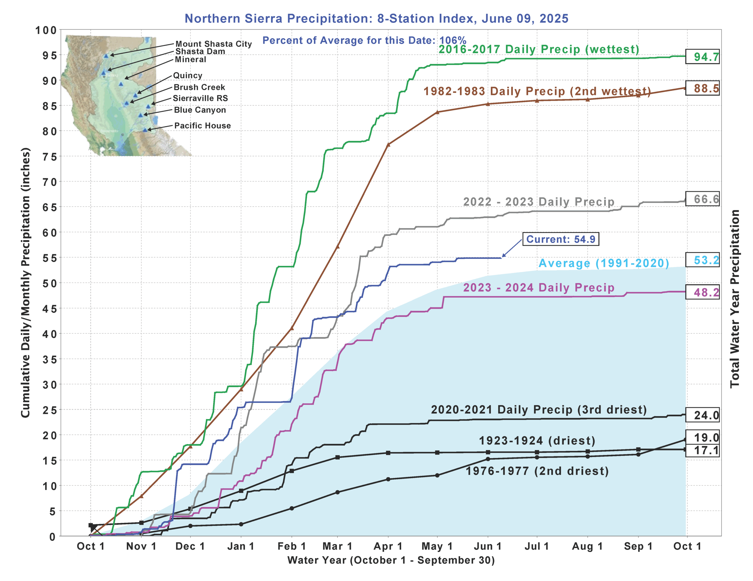 Precipitation_N_Sierras_2025_06