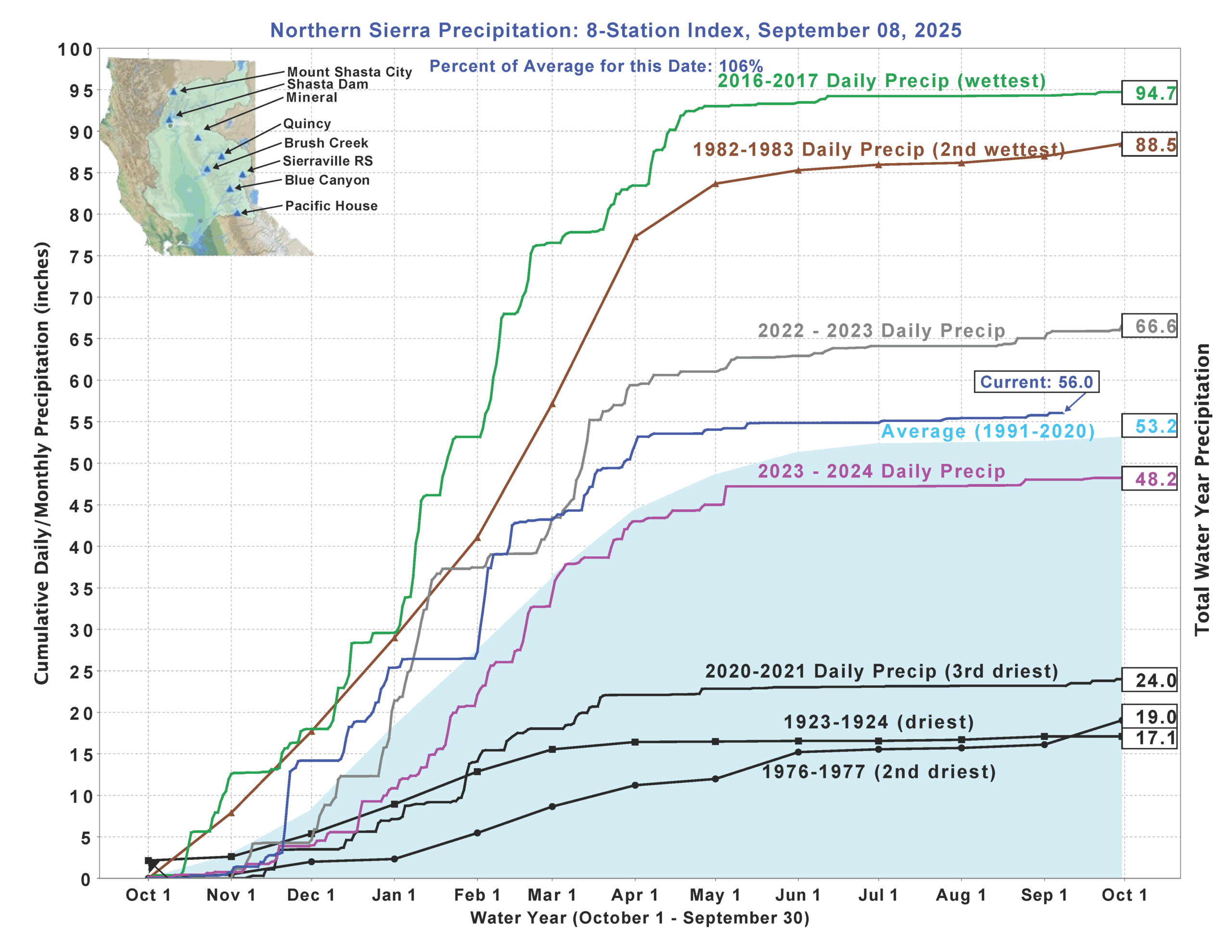 Precipitation_N_Sierras_2025_09
