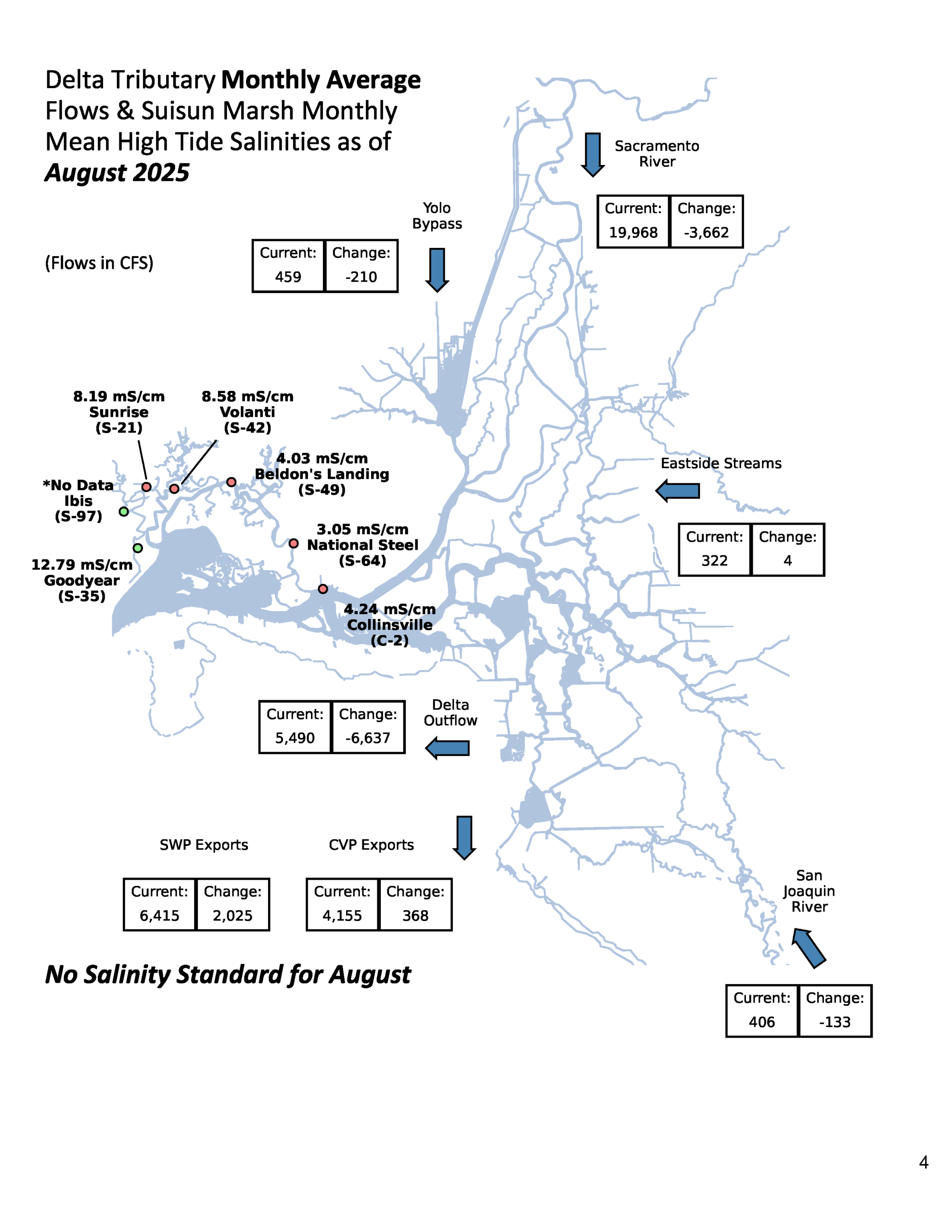 Salinities_2025_09